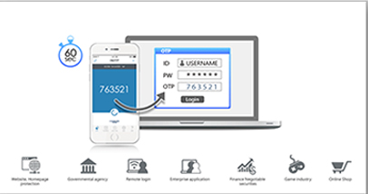 Dynamic password