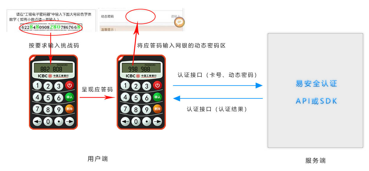 挑战应答型OTP解决方案