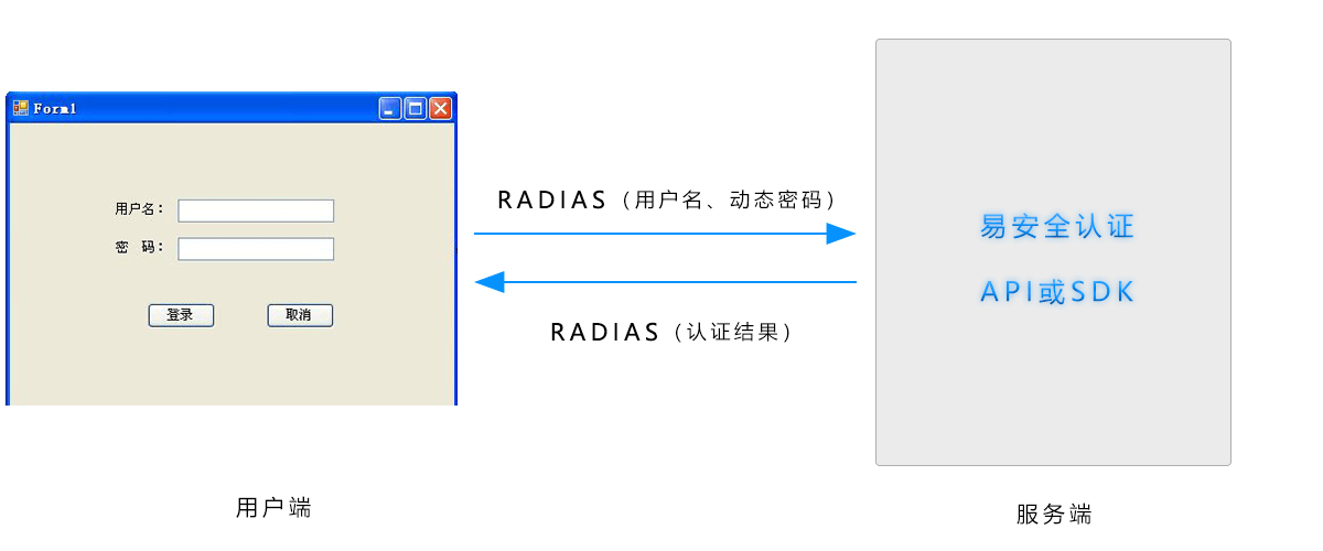 windows解决方案