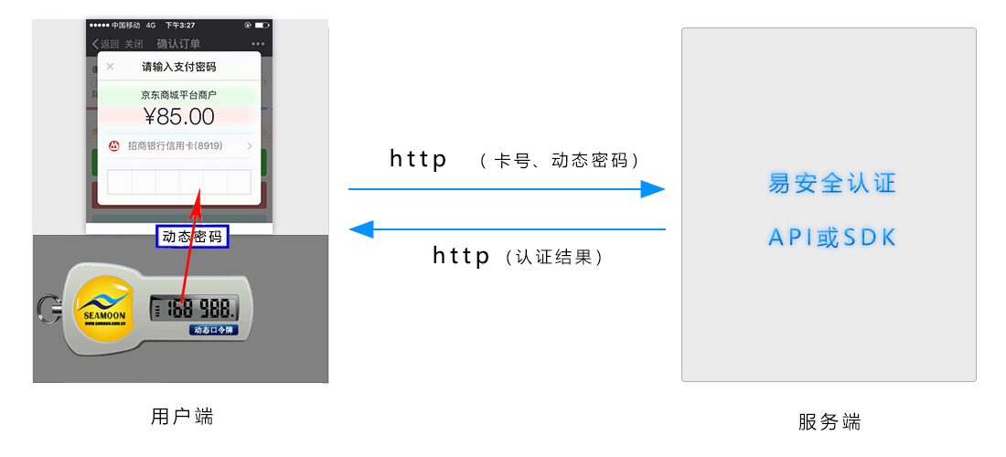 时间、时间型OTP解决方案