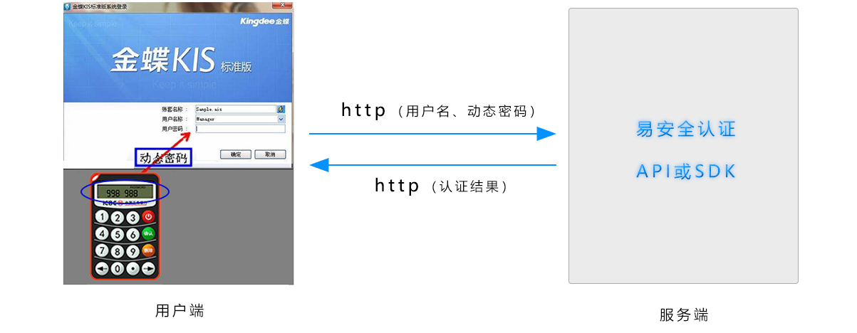 金蝶、用友系列