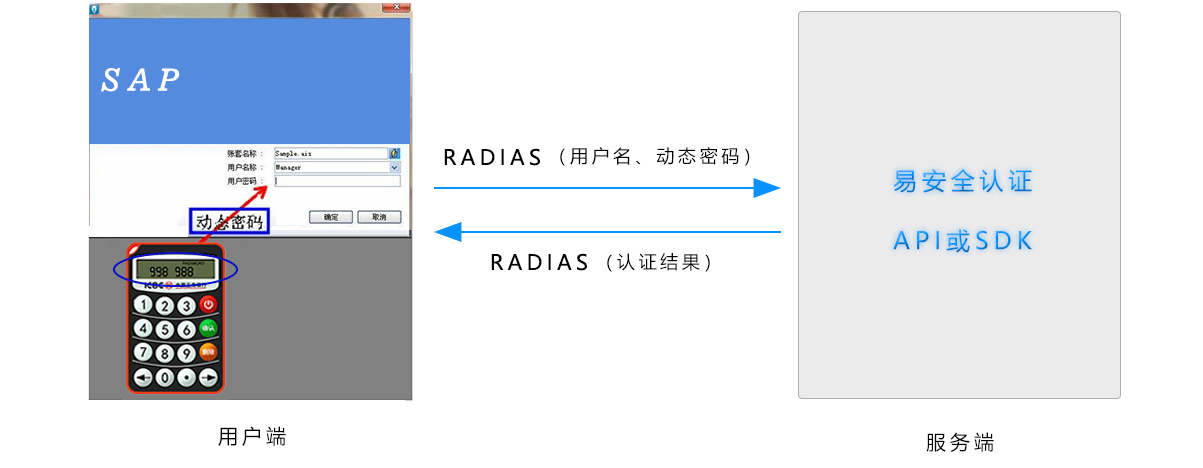 金蝶、用友系列