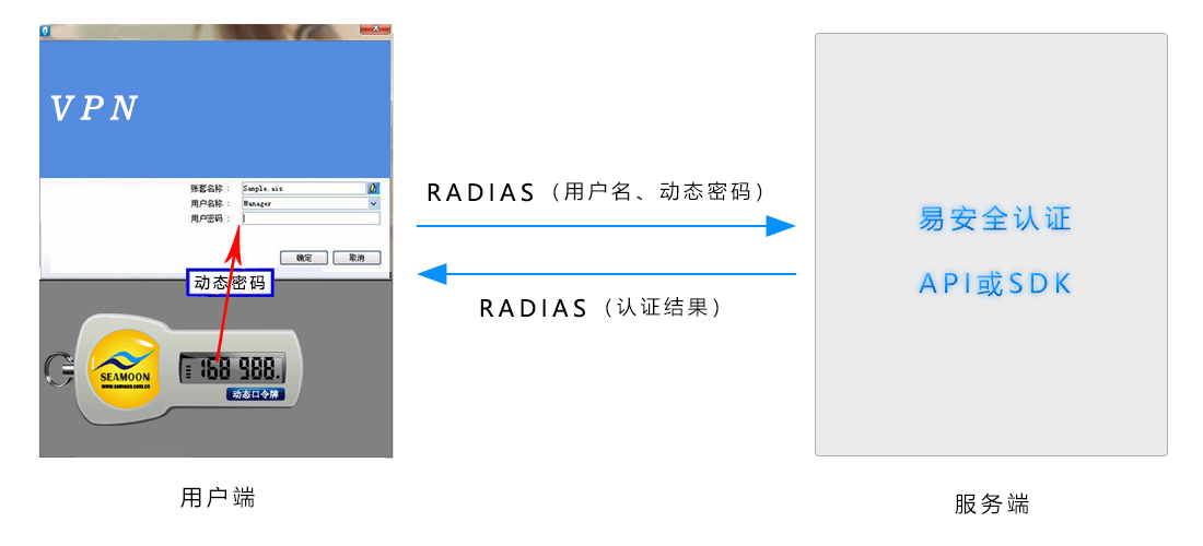 金蝶、用友系列