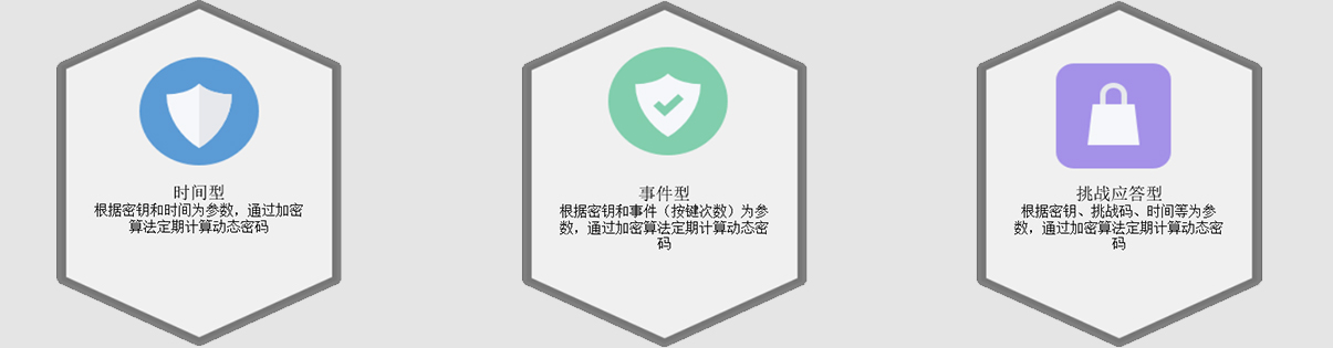 动态密码类型