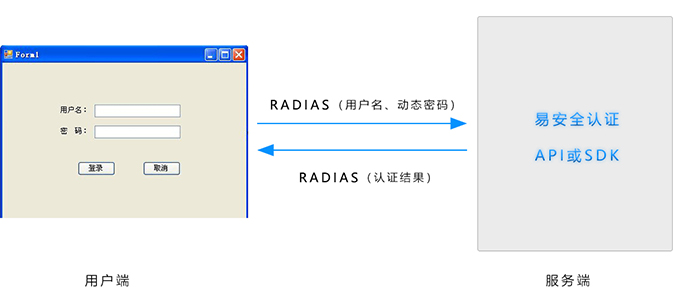 金蝶、用友系列