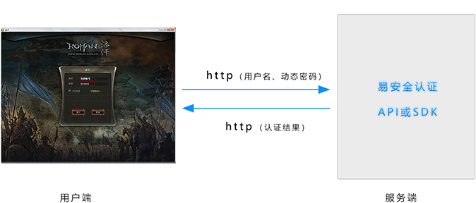 金蝶、用友系列